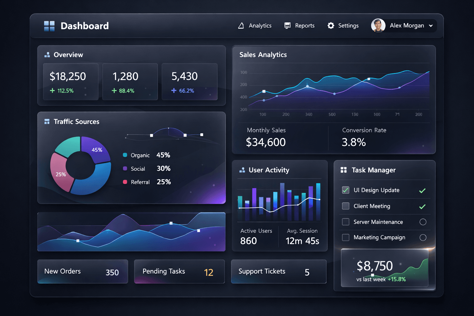 SaaS Analytics Dashboard